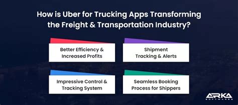 How To Develop Trucking App Like Uber Features Cost