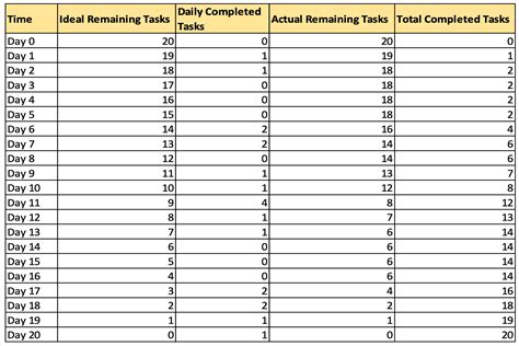 Agile Burndown Chart Template - Project Management Docs