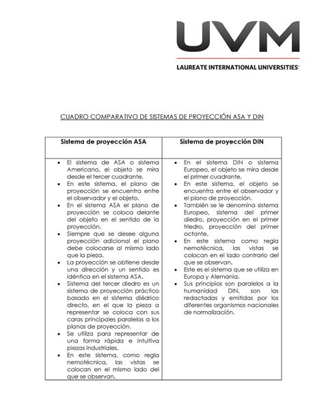 Cuadro Comparativo ASA Y DIN Geometría del Diseño CUADRO COMPARATIVO