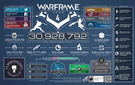 Warframe 6 Year Anniversary Infographic General Discussion Warframe