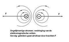 Category:Ampere's force law - Wikimedia Commons