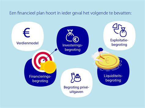 Voorbeeld Financieel Plan Voor Zzp Ers Ikgastarten