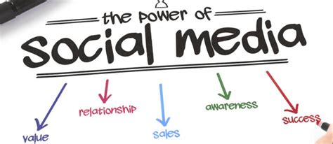 Undeniable Benefits Of Social Media For Business