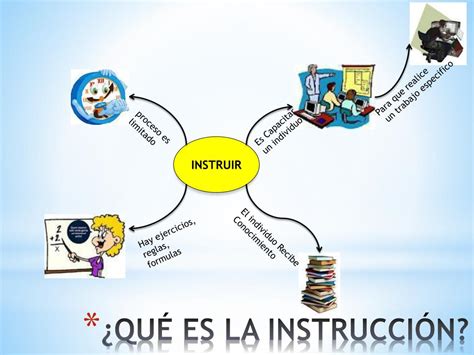 Ppt Unidad Teor As Del Aprendizaje Y La Instrucci N Powerpoint