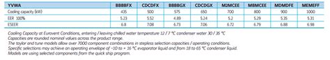 YVWA Water Cooled Variable Speed Screw Chiller Clime Comfort