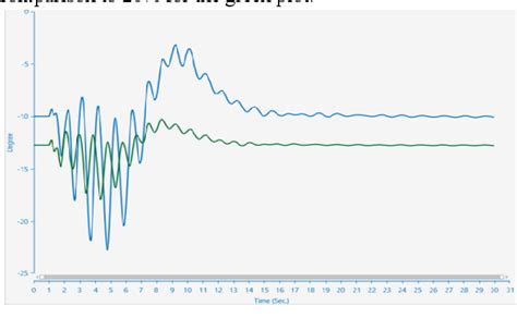 Figure 1 From The Effect Of Al Khaleej Power Plant On The Power