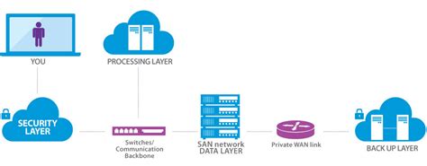 Cloud hosted desktop solutions for your small business - Cloud Desktop Solutions - IBIS Technology