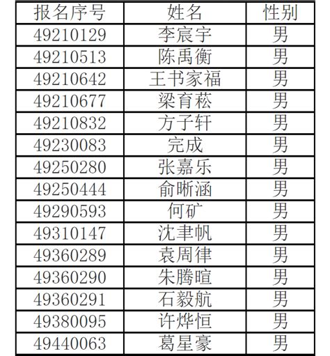 绍兴市第一中学公布一批录取名单绍兴网