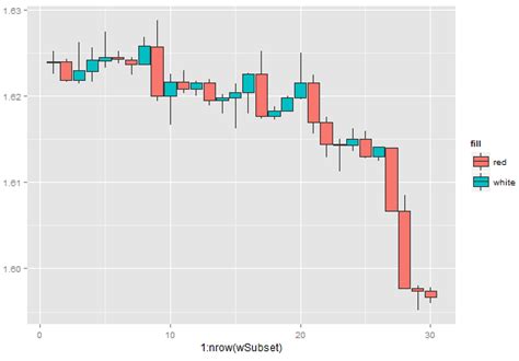 Ggplot R Ggplot Using Geom Box Plot And Geom Ribbon Together Images