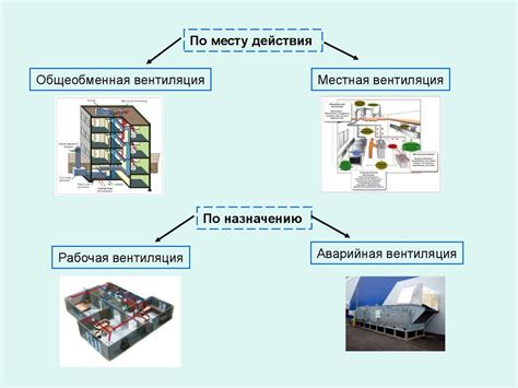 Основы производственной санитарии и гигиены труда - презентация онлайн