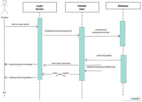 Sequence Diagrams For Each Function That User Can Perform 30