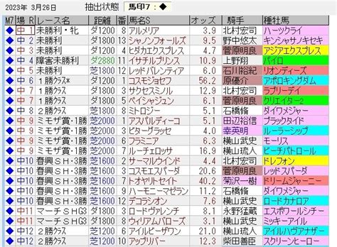 中央競馬トラック好調教馬 （2023年3月26日）｜浅次郎