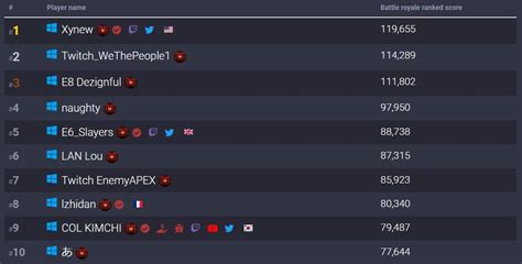 【apex】シーズン17開始後5日でプレデター1位のlpが10万を突破。すでにシーズン16sp2終了時の最高rpを超える｜apex