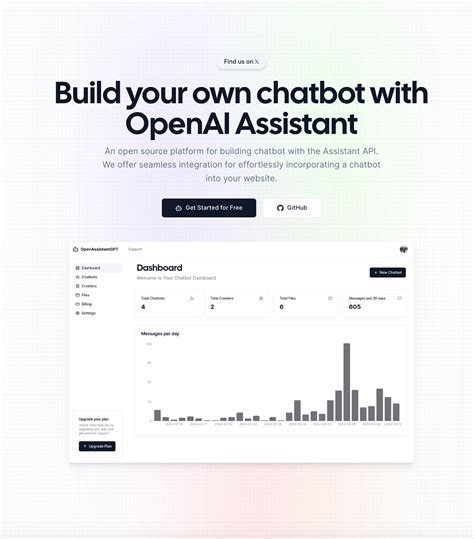 Openassistantgpt Build Your Own Chatbot With Openai Assistant