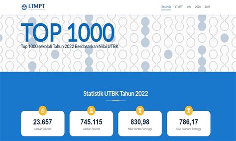 Daftar 35 SMA Terbaik di Indonesia Berdasarkan Nilai UTBK tahun 2022
