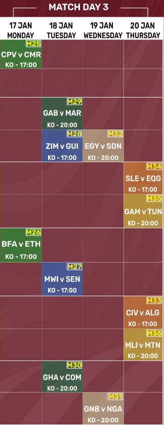 Afcon Fantasy Differential Picks For Gameweek