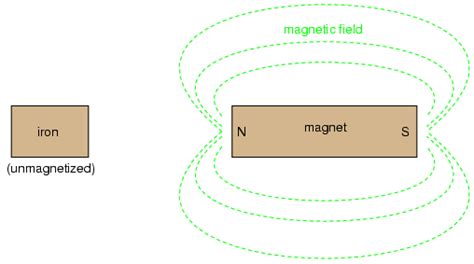 Permanent Magnets