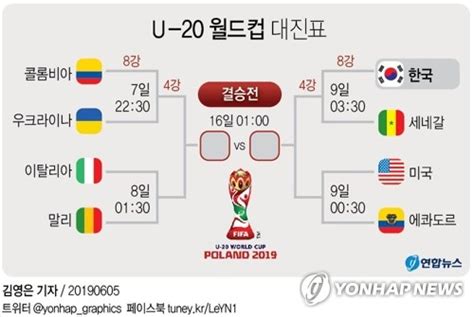 그래픽 U 20 월드컵 8강 대진표 연합뉴스