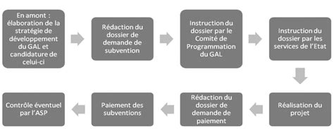 PDF Innover en territorialisant quel est le prix à payer Analyse