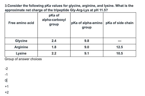 Solved 3 Consider The Following Pka Values For Glycine