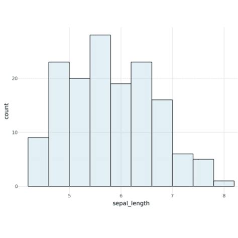 Python Histogram Gallery Dozens Of Examples With Code