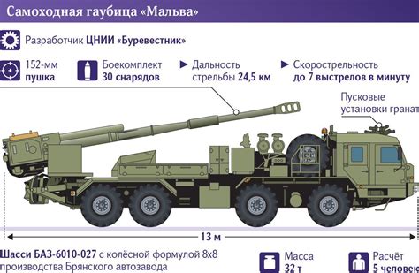 The Russian Army Can Get A New Mm Wheeled Self Propelled Gun