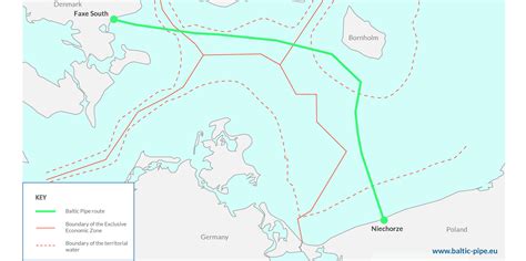 Baltic Pipe Map Management And Leadership