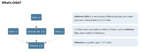 Arbitrum Arb Vs Optimism Op Vs Polygon Matic Which Is Best