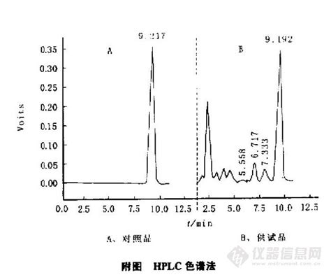 反相高效液相色谱法对蛇床子中蛇床子素含量的测定