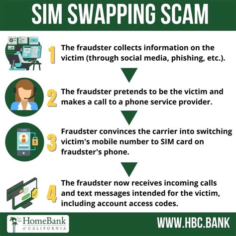 Protect Yourself And Your Bank Accounts From Sim Card Fraud Home