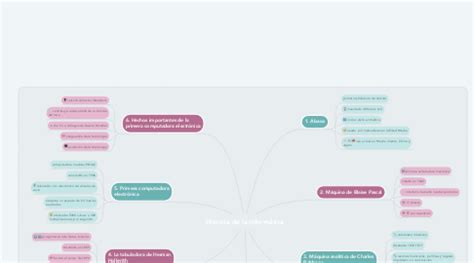 Historia De La Inform Tica Mindmeister Mapa Mental