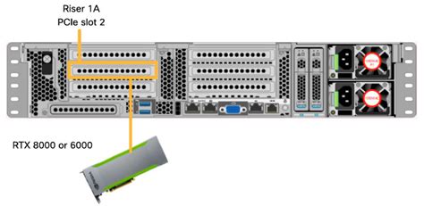 Deploy Cisco Ucs M5 Servers With Nvidia Grid On Vmware Vsphere 6 7 And Citrix Virtual Apps And