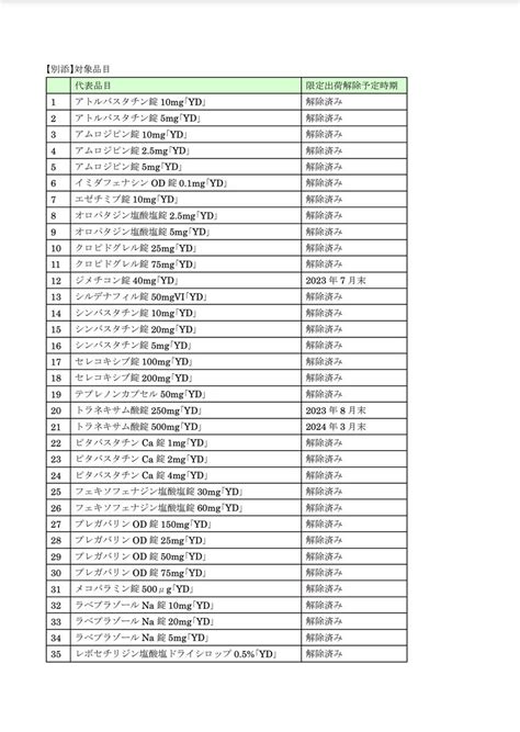 DSJP info DSJP登録情報 on Twitter 2023年5月1日 陽進堂 安定供給可能時期に関するお知らせ 限定出荷解除