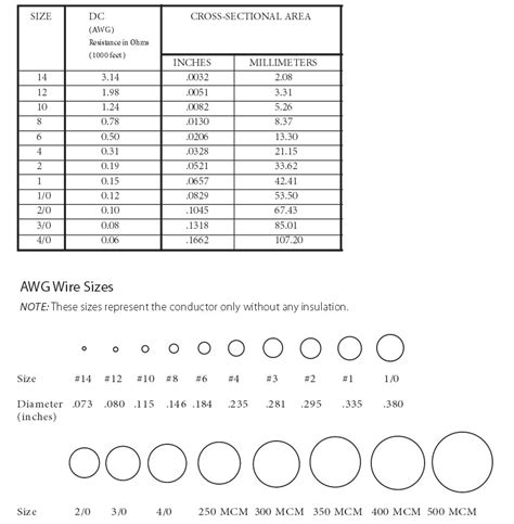 Wire Cross Sectional Area Chart Ponasa