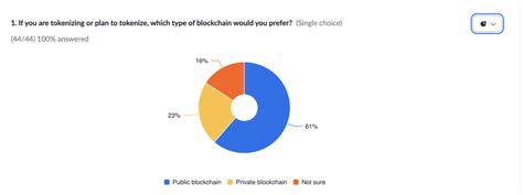 Success Story Abn Amros Bond Tokenization On Polygon Tokeny