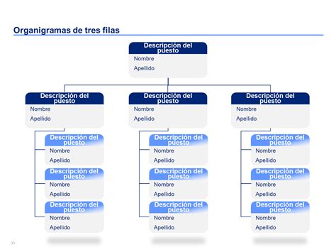 Como Realizar Un Organigrama