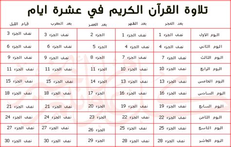 طريقة و جدول ختم القران في رمضان المرسال