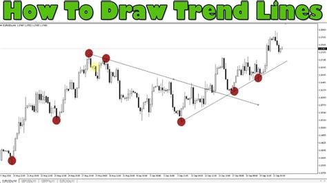 How To Draw Trend Lines Rules For Drawing And Analyzing Trend Lines