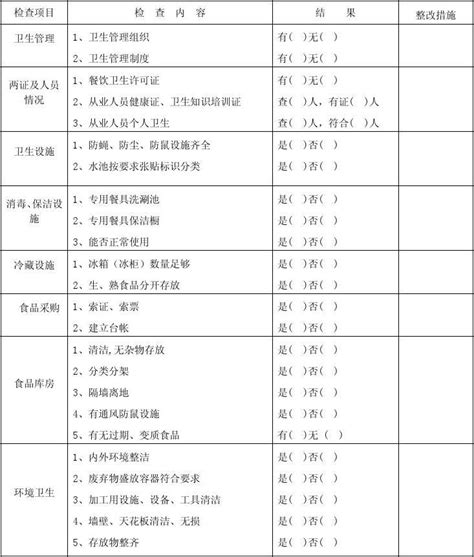 餐饮卫生检查表microsoft Word 文档 2word文档在线阅读与下载无忧文档