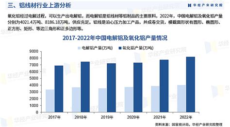 2024年中国铝线材行业发展现状及投资前景预测报告 华经产业研究院 华经产业研究院为助力企业、科研、投资机构等单位了解铝线材行业发展态势及未来