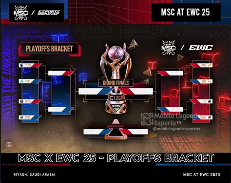 mobile mlbb msc   ewc  knockout stage mobile legends mid