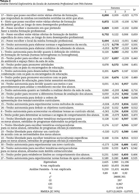 Escala De Avaliação Da Autonomia Profissional Dos Professores