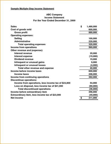 Nonprofit Financial Statements Template Npo Report Example Within Non