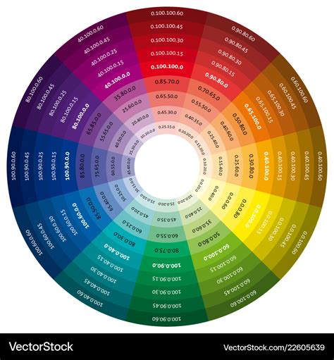 Color Wheel Royalty Free Vector Image Vectorstock