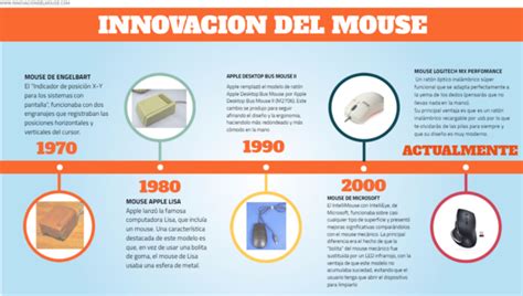 Exquisito Contando Insectos Murmullo Cambios E Innovaciones Del Mouse