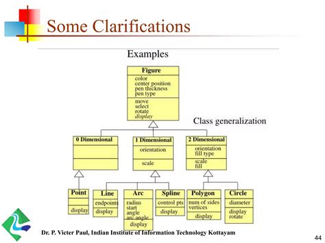 Ooad Uml Class And Object Diagrams Lab Ppt