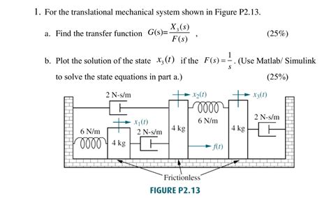 Solved For The Translational Mechanical System Shown In Chegg