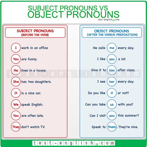 Object Pronoun Sentence Examples