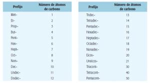 NOMENCLATURA DE HIDROCARBUROS Curso Para La UNAM