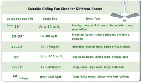 perfect guide  ceiling fan sizes   room  homeyfad